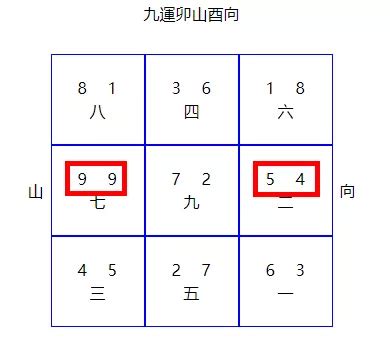 澳門 風水|澳門九運風水(下) 